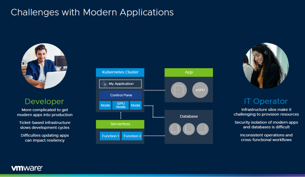 What's New in vSphere 7 with Kubernetes, VCF 4 and vSAN 7