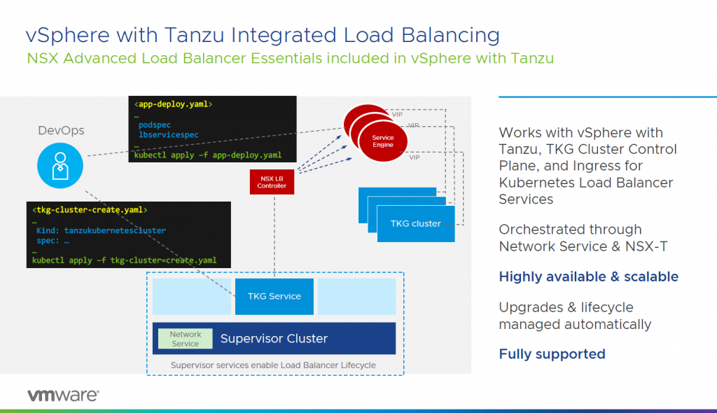 What’s New in vSphere 7 Update 2? The Important Bits – Ather Beg's ...