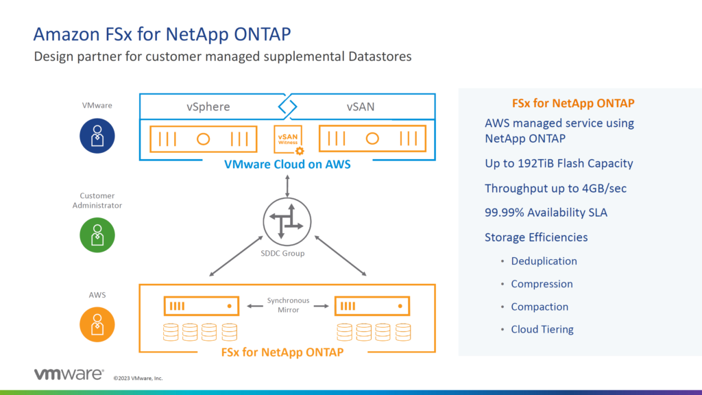 VMware Cloud on AWS VPC Peering Enables CostEfficient External